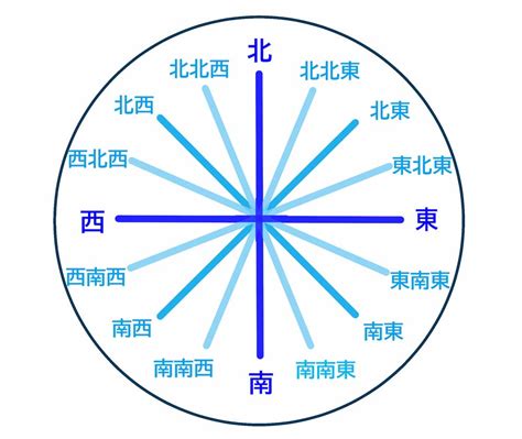 北北東方位|16方位の簡単な覚え方・導き方。北北西・西南西など。